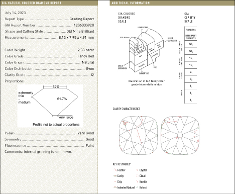 Figure 2. GIA Natural Colored Diamond Report for the Winston Red.